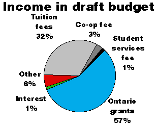 [Pie chart]