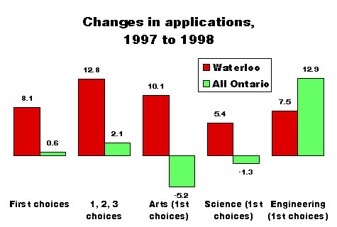 [Bar graph]