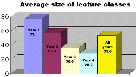 [Declining graph]