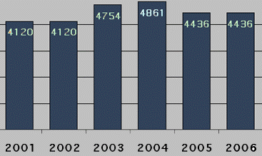 [Graph]