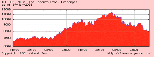 [From 6,500 to 11,000 to 8,000]