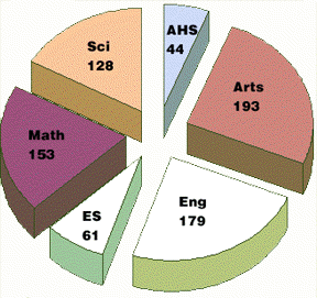 [Pie chart]