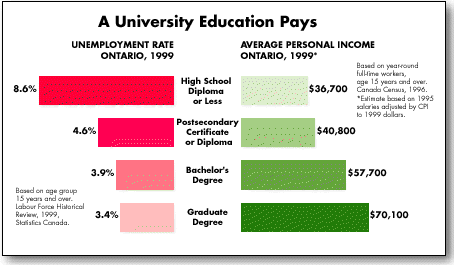 [Employment rates and salaries]