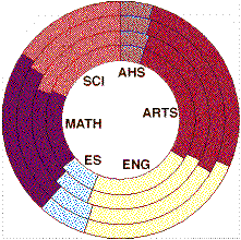 [Ring graph]