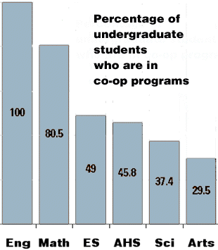 [Faculty-by-faculty chart]