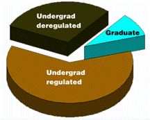 [Pie graph]