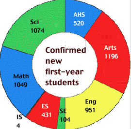 [Doughnut graph]