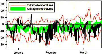 [Black graph extends below green band]