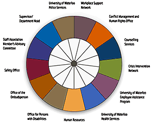 [Wheel with 13 segments]