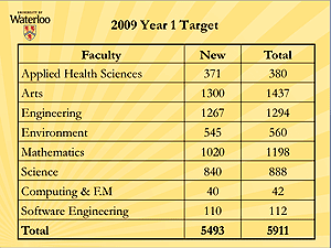 [PowerPoint chart]