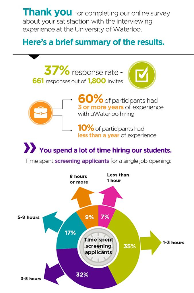 sample infographic of survey