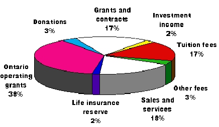 [chart]